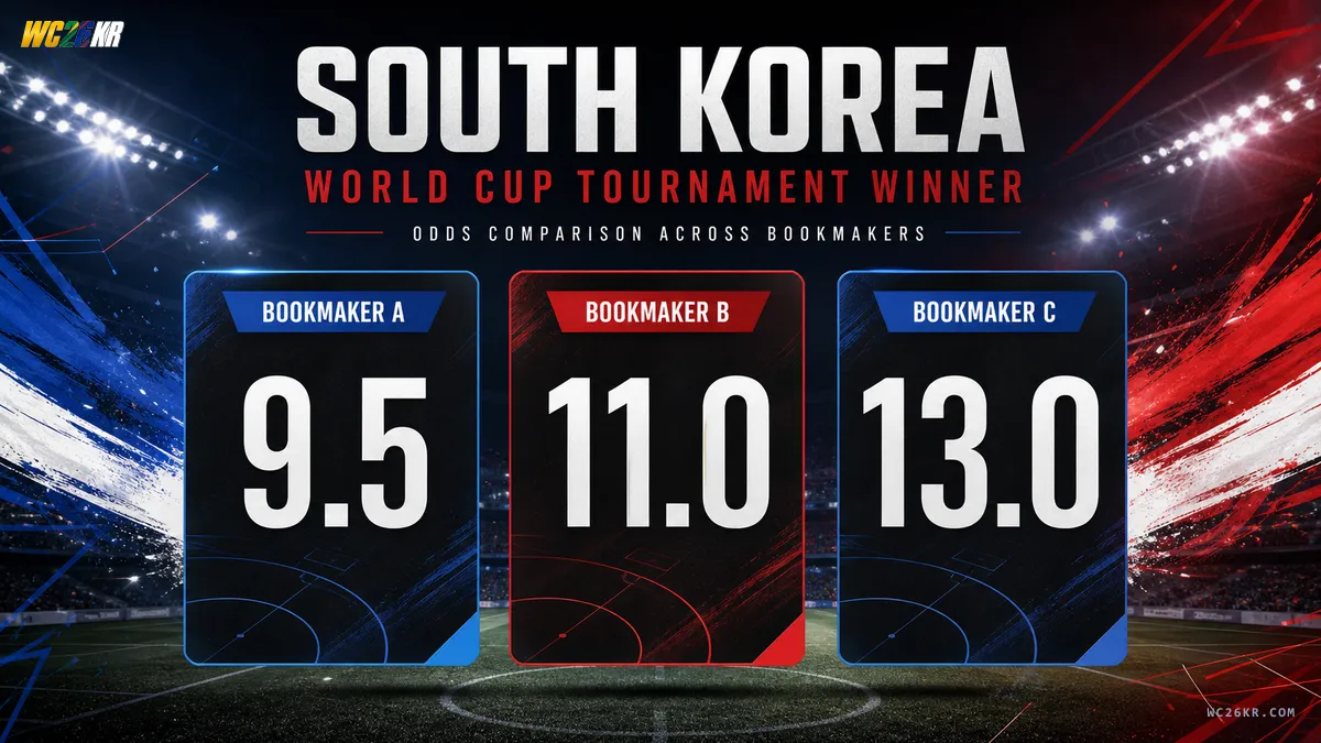 북메이커별 대한민국 아우트라이트 오즈 비교