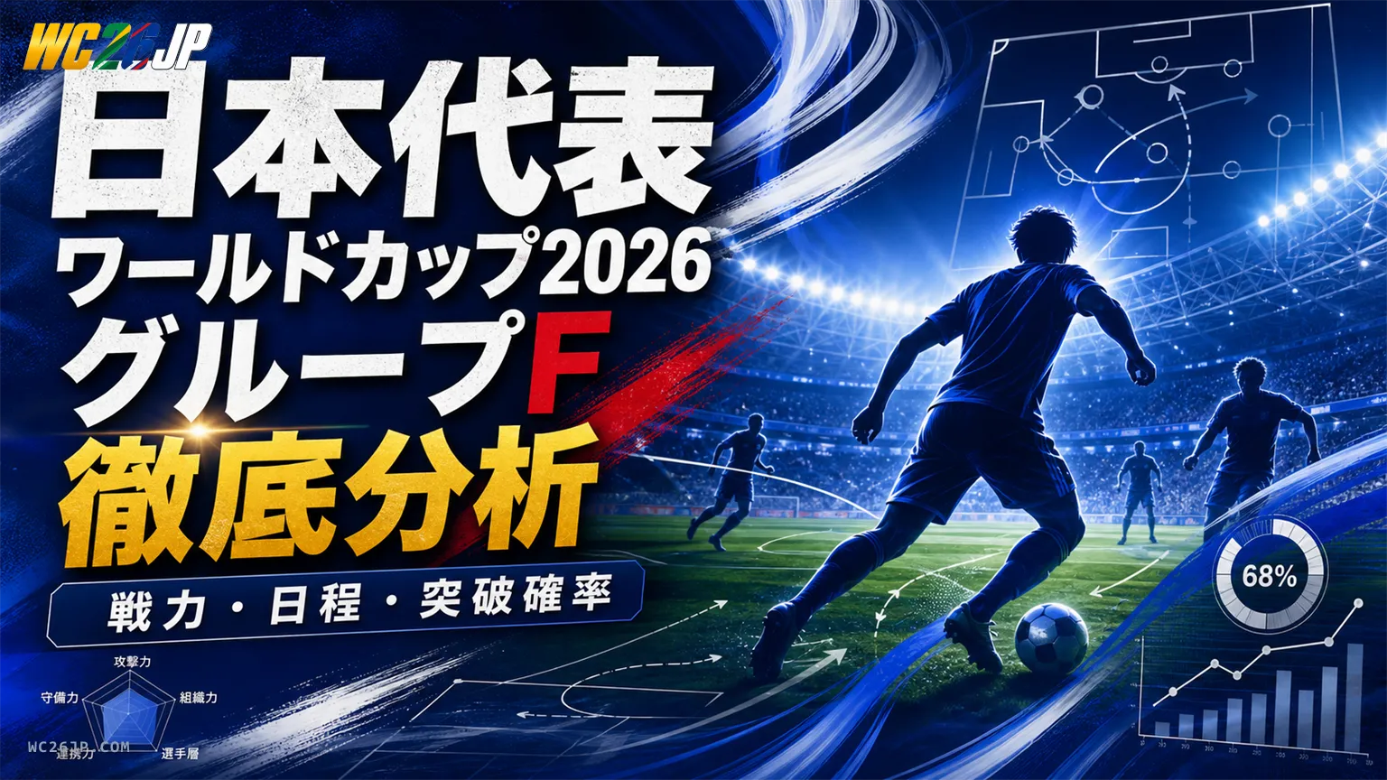 ワールドカップ2026 日本代表 グループF展望 (オランダ・スウェーデン・チュニジア)